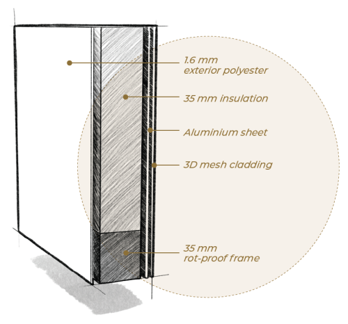 THE WALLS This robust insulation lets you enjoy your motorhome year-round.