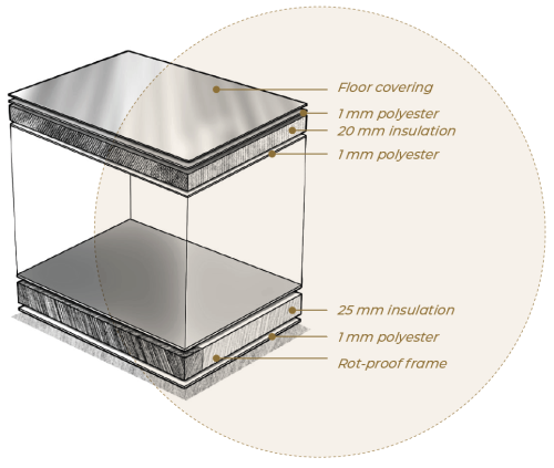THE WALLS This robust insulation lets you enjoy your motorhome year-round.